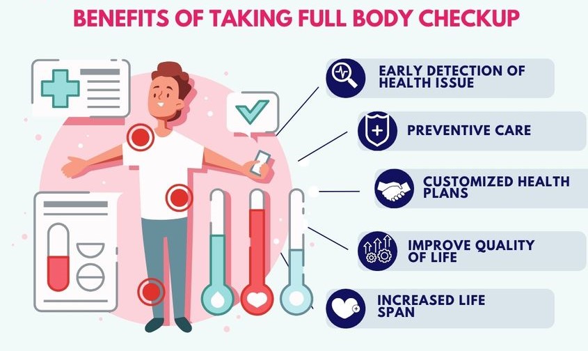 Diabetes Care Profile